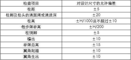 加固设计要原设计单位确认吗怎么写(加固设计确认流程详解) 装饰家装施工 第5张 加固设计要原设计单位确认吗怎么写(加固设计确认流程详解) 装饰家装施工 第5张