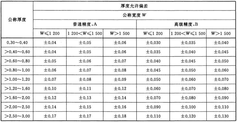 彩钢板厚度规范要求 钢结构桁架施工 第3张
