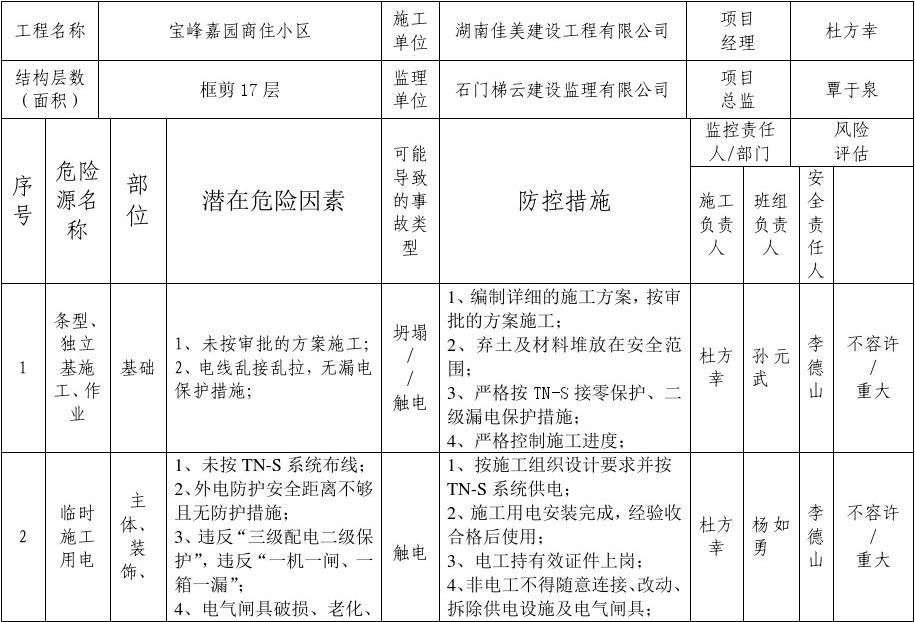 建筑工程设计负责人要求是什么样的(建筑工程设计负责人的要求) 全国钢结构厂 第5张 建筑工程设计负责人要求是什么样的(建筑工程设计负责人的要求) 全国钢结构厂 第5张