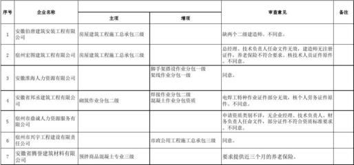 建筑工程设计负责人要求是什么样的(建筑工程设计负责人的要求) 全国钢结构厂 第4张 建筑工程设计负责人要求是什么样的(建筑工程设计负责人的要求) 全国钢结构厂 第4张