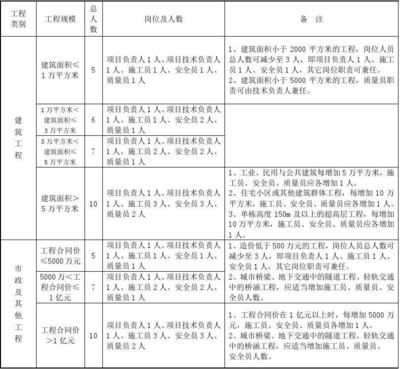 建筑工程设计负责人要求是什么样的(建筑工程设计负责人的要求) 全国钢结构厂 第1张 建筑工程设计负责人要求是什么样的(建筑工程设计负责人的要求) 全国钢结构厂 第1张