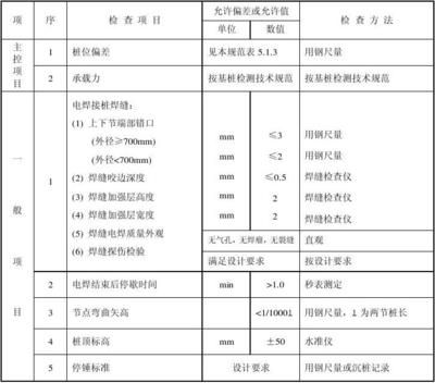 建筑工程设计负责人要求是什么样的(建筑工程设计负责人的要求) 全国钢结构厂 第2张 建筑工程设计负责人要求是什么样的(建筑工程设计负责人的要求) 全国钢结构厂 第2张