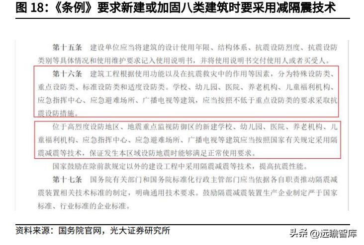 加固设计要原设计单位确认的法律规定有哪些（加固设计审批流程详解）