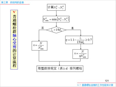 钢结构基本原理第三章（钢结构基本原理的第三章主要围绕钢结构的连接方法展开）