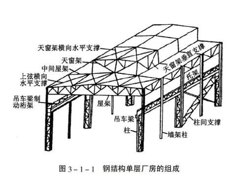 钢结构屋架上弦图解 结构桥梁钢结构施工 第5张 钢结构屋架上弦图解 结构桥梁钢结构施工 第5张