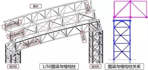 钢结构房架各部位名称(钢结构厂房和三角钢屋架的主要组成部分及其功能性) 北京网架设计 第3张 钢结构房架各部位名称(钢结构厂房和三角钢屋架的主要组成部分及其功能性) 北京网架设计 第3张