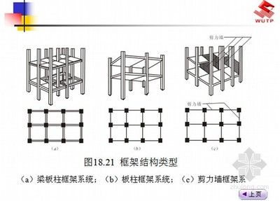 房屋框架结构图解 结构框架施工 第1张 房屋框架结构图解 结构框架施工 第1张