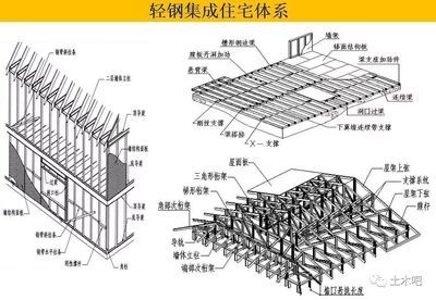 房屋框架结构图解 结构框架施工 第2张 房屋框架结构图解 结构框架施工 第2张