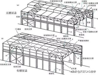 什么是钢结构设计原理（学习钢结构设计原理的关键）
