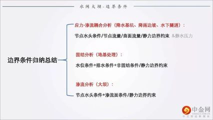 迈达斯分析出错常见问题 北京加固设计(加固设计公司) 第2张 迈达斯分析出错常见问题 北京加固设计(加固设计公司) 第2张