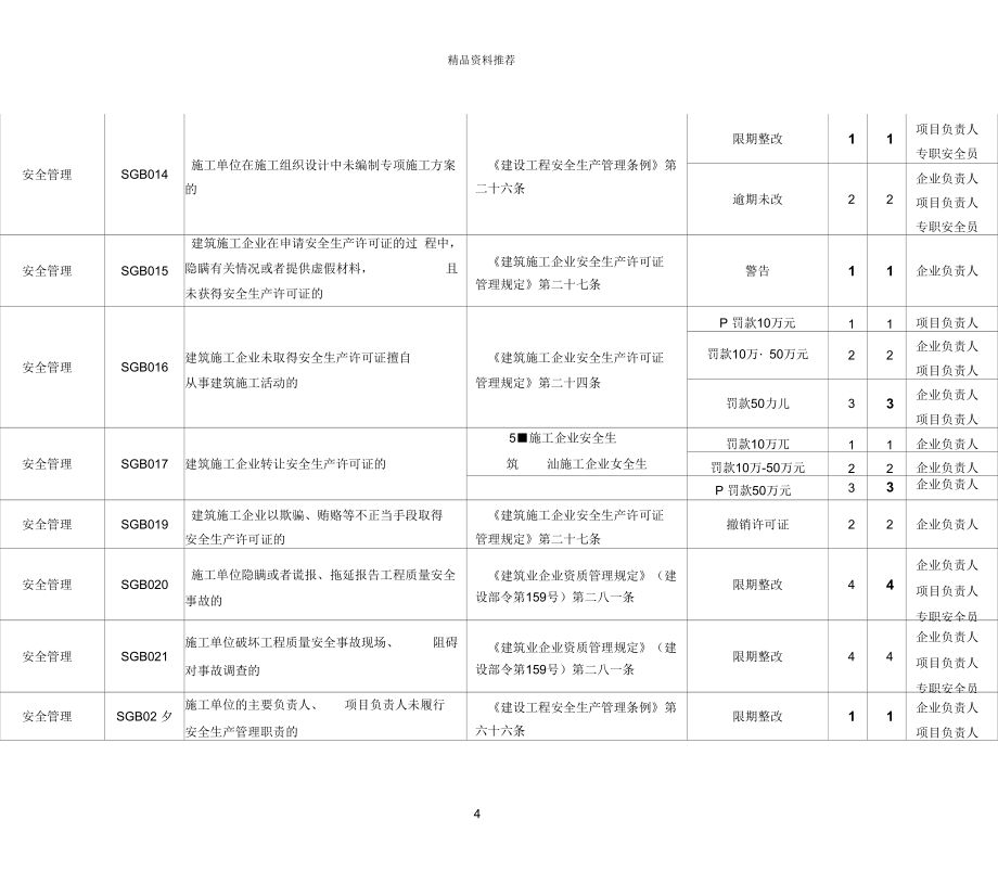 项目设计负责人的要求
