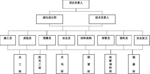项目设计负责人的要求 结构污水处理池施工 第2张 项目设计负责人的要求 结构污水处理池施工 第2张
