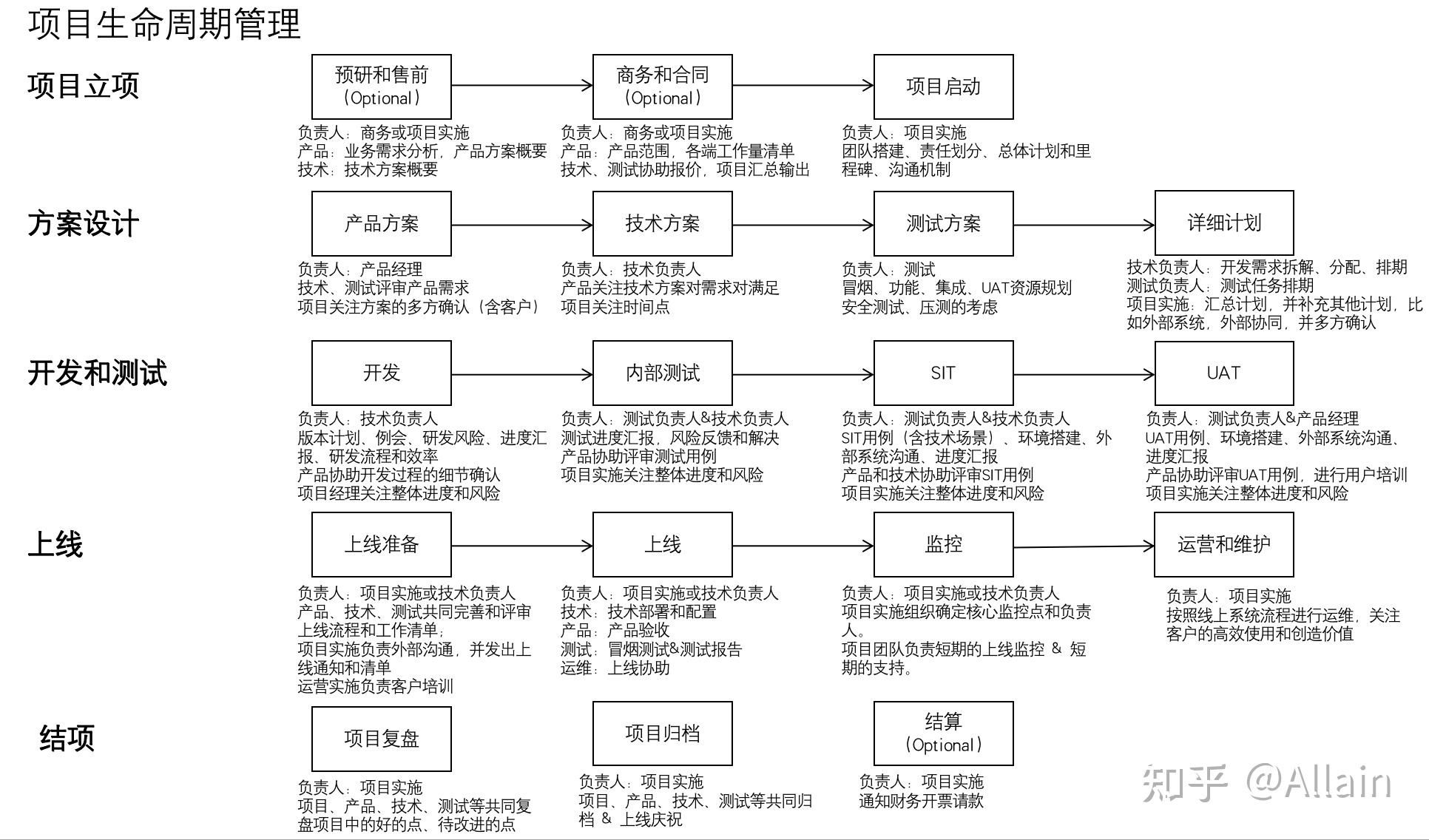 项目设计负责人的要求 结构污水处理池施工 第3张 项目设计负责人的要求 结构污水处理池施工 第3张
