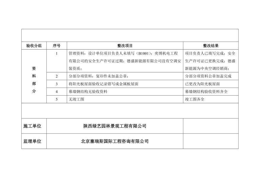 项目设计负责人的要求 结构污水处理池施工 第5张 项目设计负责人的要求 结构污水处理池施工 第5张