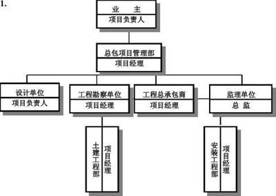 设计单位项目负责人的主要职责（设计单位项目负责人的主要职责列表） 装饰家装设计 第4张
