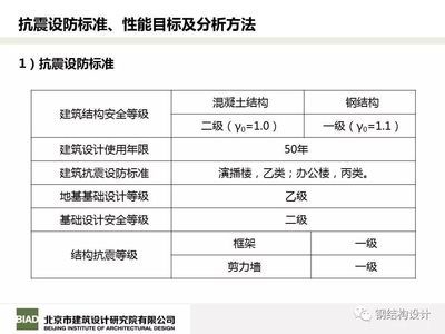 钢结构基础期末考试北京工业大学2022-2023（钢结构基础知识） 钢结构钢结构停车场设计 第2张