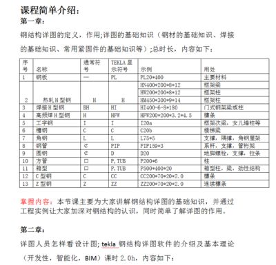 钢结构基础课程(哈尔滨工业大学的钢结构课程) 建筑施工图设计 第5张 钢结构基础课程(哈尔滨工业大学的钢结构课程) 建筑施工图设计 第5张