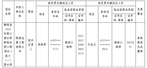 加固工程项目负责人资质(加固工程项目负责人的资质要求) 建筑消防设计 第3张 加固工程项目负责人资质(加固工程项目负责人的资质要求) 建筑消防设计 第3张