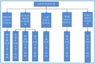 羽毛球馆设计院简介怎么写（关于羽毛球馆设计的问题） 北京钢结构设计问答