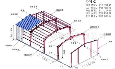 钢结构特征周期 钢结构钢结构螺旋楼梯设计 第5张