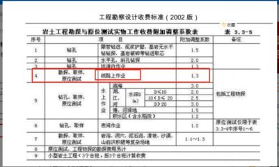 工程勘察设计收费标准2002修订版计费基价表(《工程勘察设计收费标准(2002年修订本)》) 结构电力行业设计 第5张 工程勘察设计收费标准2002修订版计费基价表(《工程勘察设计收费标准(2002年修订本)》) 结构电力行业设计 第5张