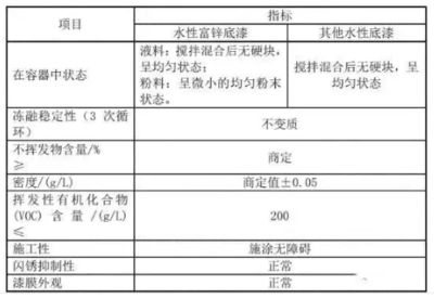 钢结构验收规范最新版2018电子版(钢结构验收常见问题解析) 结构地下室施工 第3张 钢结构验收规范最新版2018电子版(钢结构验收常见问题解析) 结构地下室施工 第3张