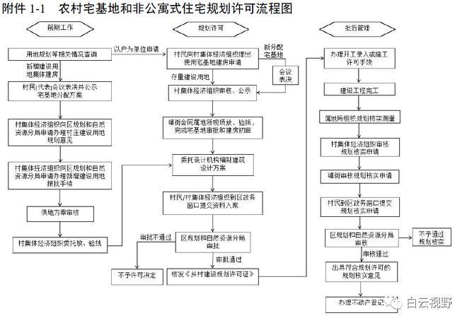 楼房改建后需找哪个有关部门 钢结构网架设计 第2张 楼房改建后需找哪个有关部门 钢结构网架设计 第2张