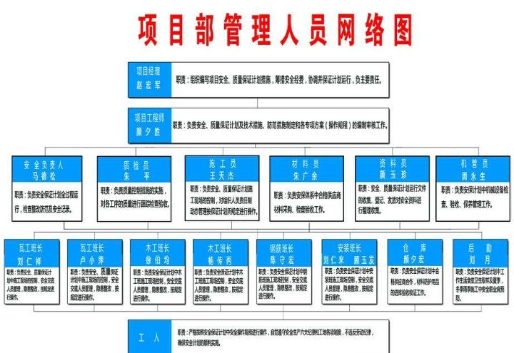 建筑工程设计项目负责人要求是什么(建筑工程设计项目负责人的要求) 北京钢结构设计 第3张 建筑工程设计项目负责人要求是什么(建筑工程设计项目负责人的要求) 北京钢结构设计 第3张