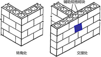 钢结构如何与砖墙结合 结构污水处理池设计 第4张 钢结构如何与砖墙结合 结构污水处理池设计 第4张