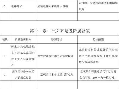 设计单位负责人应参加的分部工程有（设计单位项目负责人在工程质量验收时应参加分部工程的验收）
