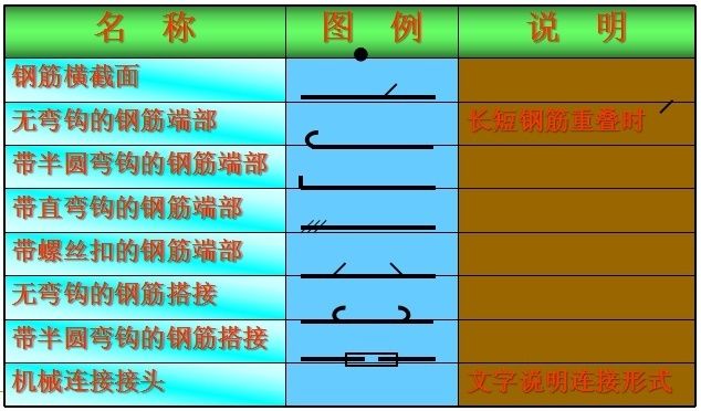 房屋梁钢筋标注意思(关于房屋梁钢筋标注意思的一些详细解释) 结构机械钢结构设计 第2张 房屋梁钢筋标注意思(关于房屋梁钢筋标注意思的一些详细解释) 结构机械钢结构设计 第2张