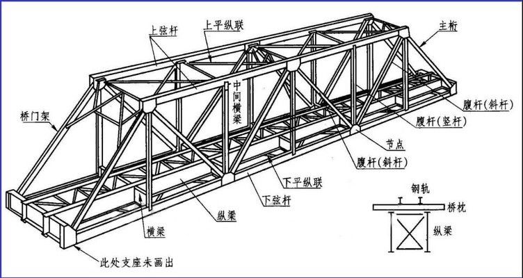 钢结构房梁图纸（钢结构房梁图纸是用于指导钢结构房屋梁结构设计和施工的重要文件） 钢结构门式钢架施工 第2张