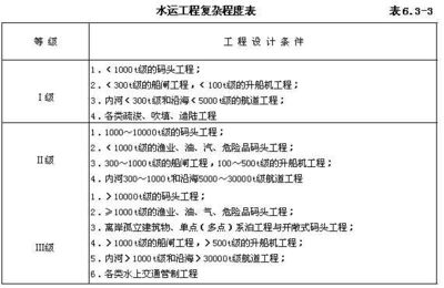 工程勘察设计收费标准2018年1月第3版