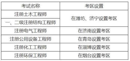 工程勘察设计收费标准2018年1月第3版 建筑消防设计 第5张
