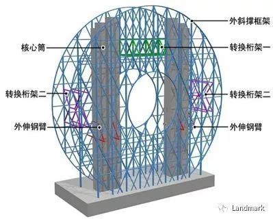 钢结构楼盖支撑图片(关于钢结构楼盖支撑的一些图片资源) 结构机械钢结构设计 第2张 钢结构楼盖支撑图片(关于钢结构楼盖支撑的一些图片资源) 结构机械钢结构设计 第2张