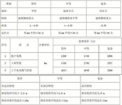 工程勘察设计收费标准表 结构工业钢结构施工 第4张 工程勘察设计收费标准表 结构工业钢结构施工 第4张