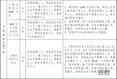 设计项目负责人任职要求(设计项目负责人的任职要求) 钢结构玻璃栈道施工 第3张 设计项目负责人任职要求(设计项目负责人的任职要求) 钢结构玻璃栈道施工 第3张