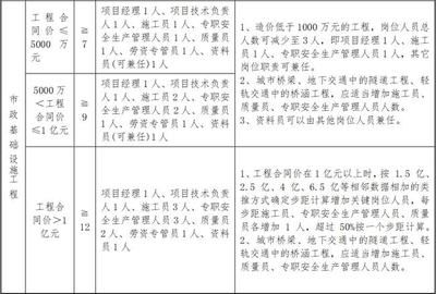 设计项目负责人任职要求(设计项目负责人的任职要求) 钢结构玻璃栈道施工 第1张 设计项目负责人任职要求(设计项目负责人的任职要求) 钢结构玻璃栈道施工 第1张