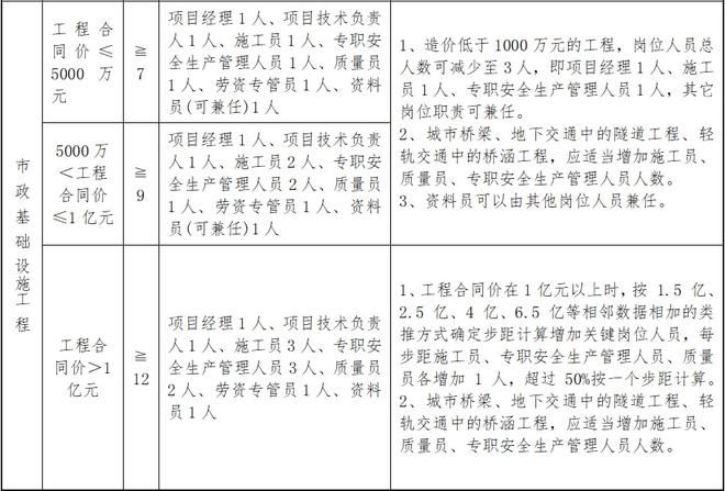 设计项目负责人任职要求(设计项目负责人的任职要求) 钢结构玻璃栈道施工 第4张 设计项目负责人任职要求(设计项目负责人的任职要求) 钢结构玻璃栈道施工 第4张