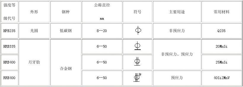 房屋钢筋结构图符号大全(常见的房屋钢筋结构图符号) 结构机械钢结构设计 第5张 房屋钢筋结构图符号大全(常见的房屋钢筋结构图符号) 结构机械钢结构设计 第5张
