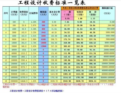 工程设计收费标准一览表 结构工业钢结构设计 第3张 工程设计收费标准一览表 结构工业钢结构设计 第3张