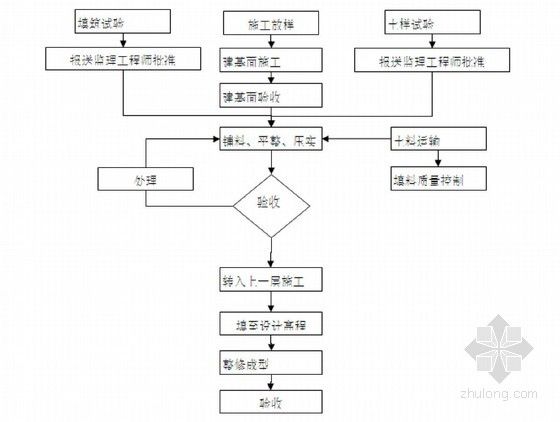 加固工程验收流程（加固工程的验收流程）