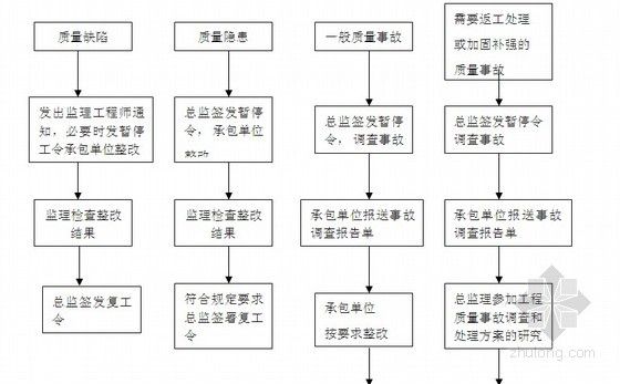 加固工程验收流程(加固工程的验收流程) 装饰工装施工 第4张 加固工程验收流程(加固工程的验收流程) 装饰工装施工 第4张