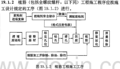 加固工程验收流程(加固工程的验收流程) 装饰工装施工 第5张 加固工程验收流程(加固工程的验收流程) 装饰工装施工 第5张