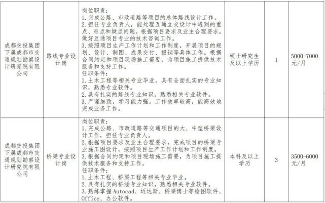 设计单位项目负责人要求是什么(设计单位项目负责人的具体要求) 结构工业钢结构施工 第4张 设计单位项目负责人要求是什么(设计单位项目负责人的具体要求) 结构工业钢结构施工 第4张