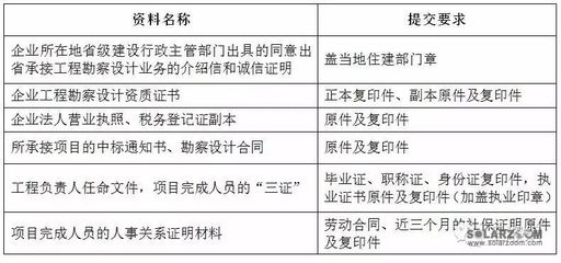 设计负责人的要求 建筑施工图施工 第3张 设计负责人的要求 建筑施工图施工 第3张