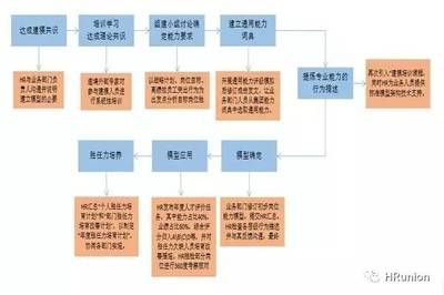 设计负责人的要求 建筑施工图施工 第4张 设计负责人的要求 建筑施工图施工 第4张