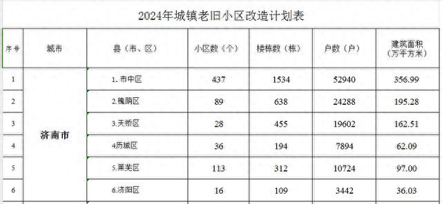 我们的房子改造,我们要什么条件