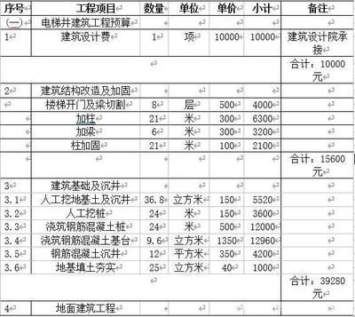 加固设计费用由谁承担责任 结构桥梁钢结构设计 第2张