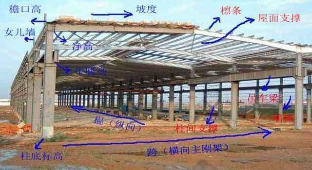 房子钢结构好还是混凝土好(选择钢结构或混凝土房子还是混凝土房子的优缺点) 结构桥梁钢结构设计 第2张 房子钢结构好还是混凝土好(选择钢结构或混凝土房子还是混凝土房子的优缺点) 结构桥梁钢结构设计 第2张